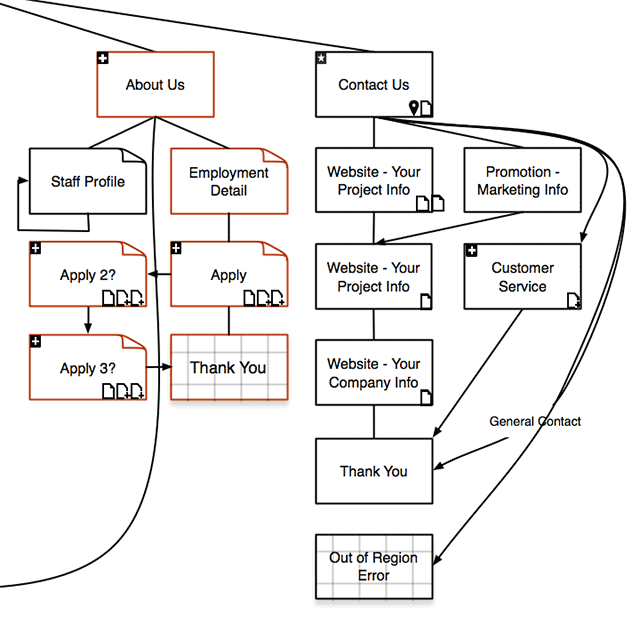 JTech Flowchart Sample