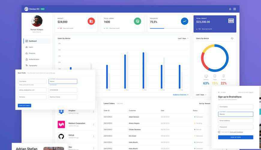 Course Dashboard Sketch App admin template ui free