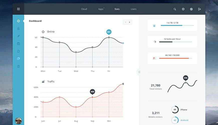 Photoshop PSD dashboard admin template ui free