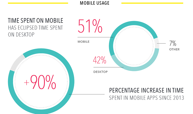 2016 Mobile Trends