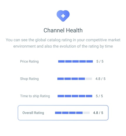 Channel Health