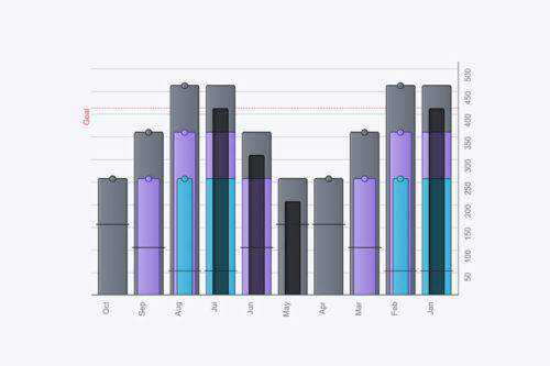 10 CSS Snippets for Creating Simple Bar Graphs