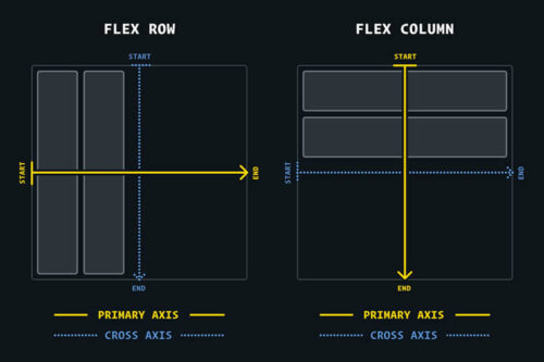 CSS Flexbox Toolbox – Learning Guides, Web-Based Tools & Frameworks