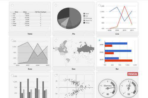 10 Best Free WordPress Plugins for Graphs & Charts