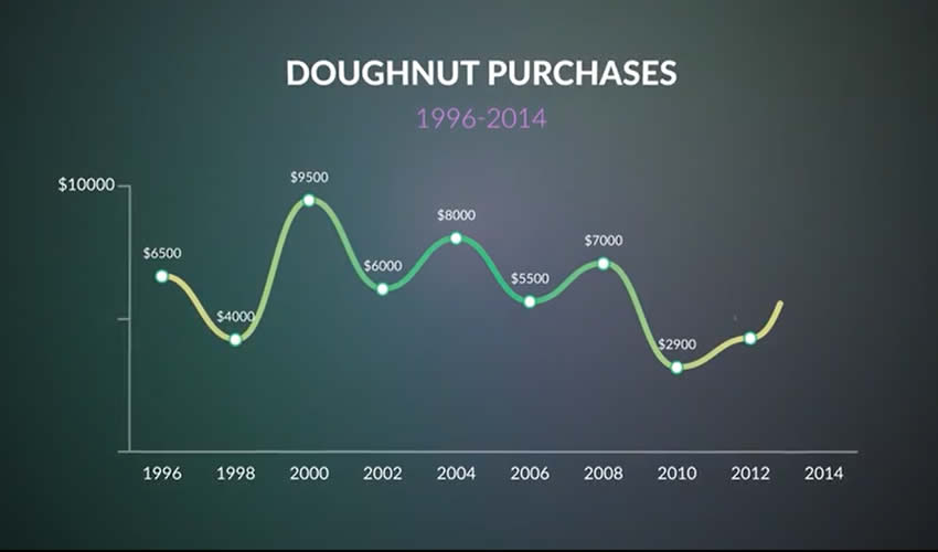 Data-Driven Wavy Line Graph Infographic Template for Premiere