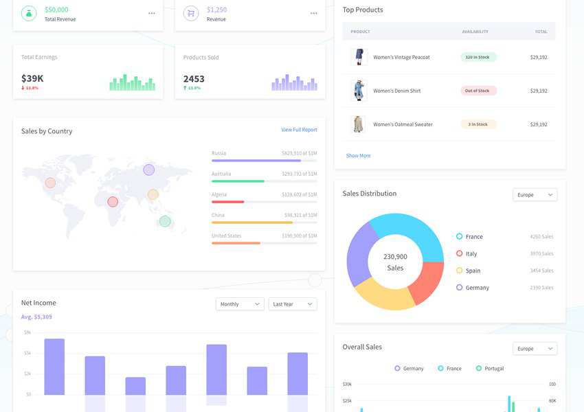 Dashboard UI Kit for Adobe XD