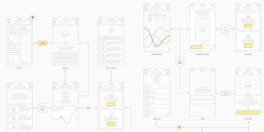 UX Flow Prototyping System Wireframe UI Kit