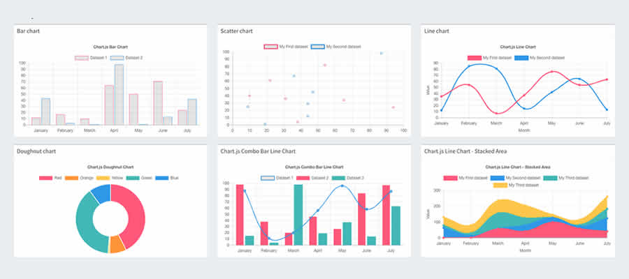 Chart.js javascript chart library framework