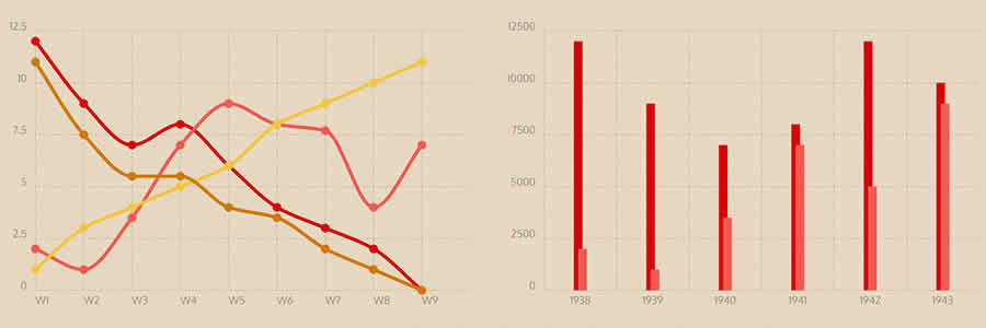 Chartist.js javascript chart library framework