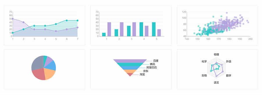 xCharts javascript chart library framework