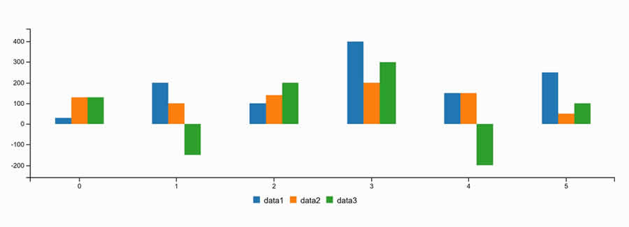 C3.js javascript chart library framework