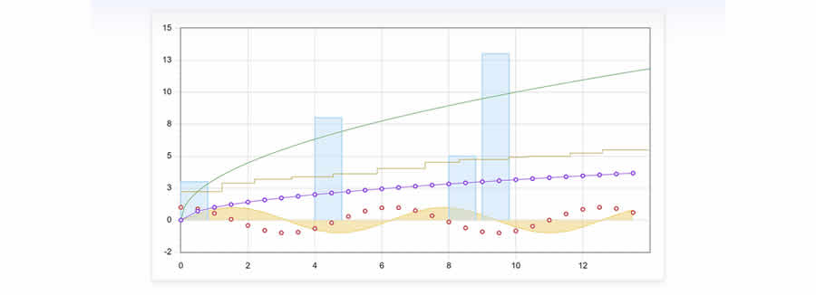 Flot javascript chart library framework