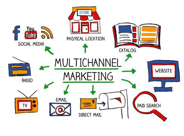 Multichannel Marketing 101: What Is It and Why You Need It