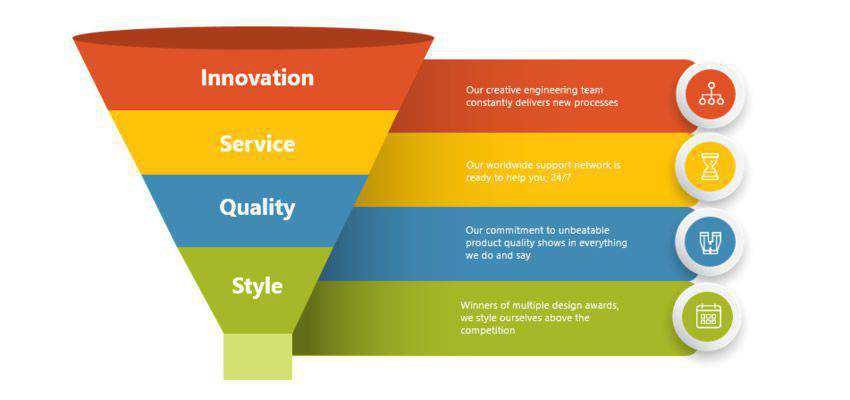 How to Make a Funnel Diagram in PowerPoint