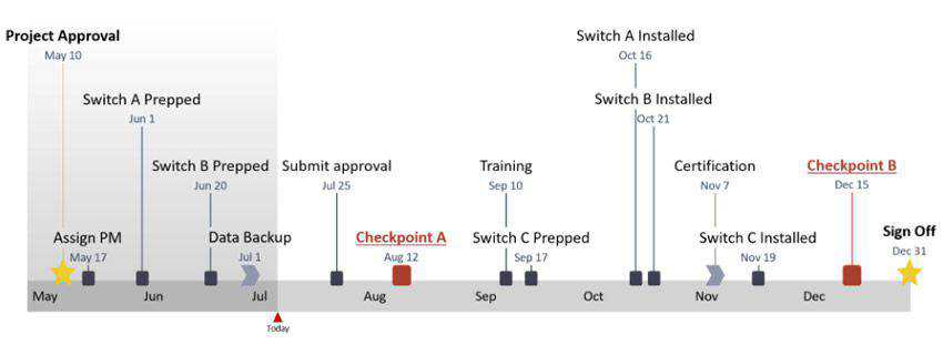 How to Create a Timeline in PowerPoint