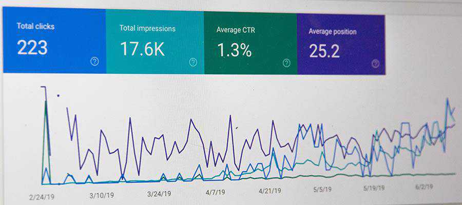 A website analytics graph.