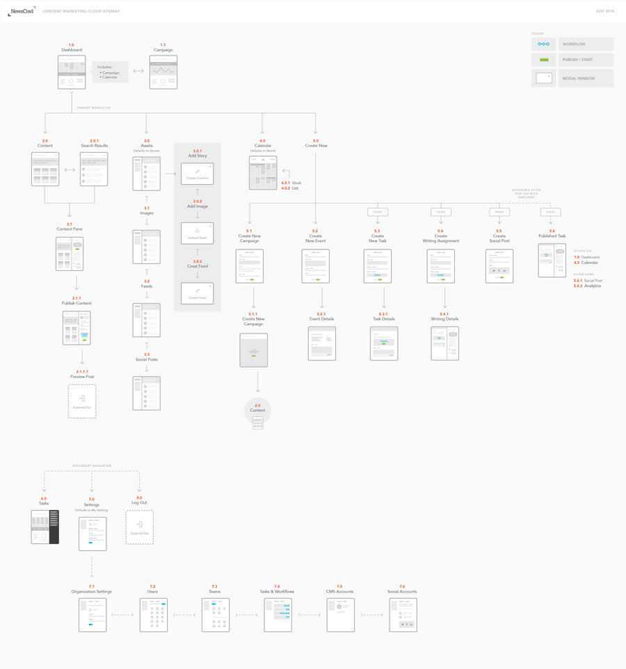 Newscred Sitemap design inspiration