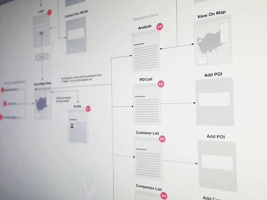 IntelliMap Sitemap design inspiration