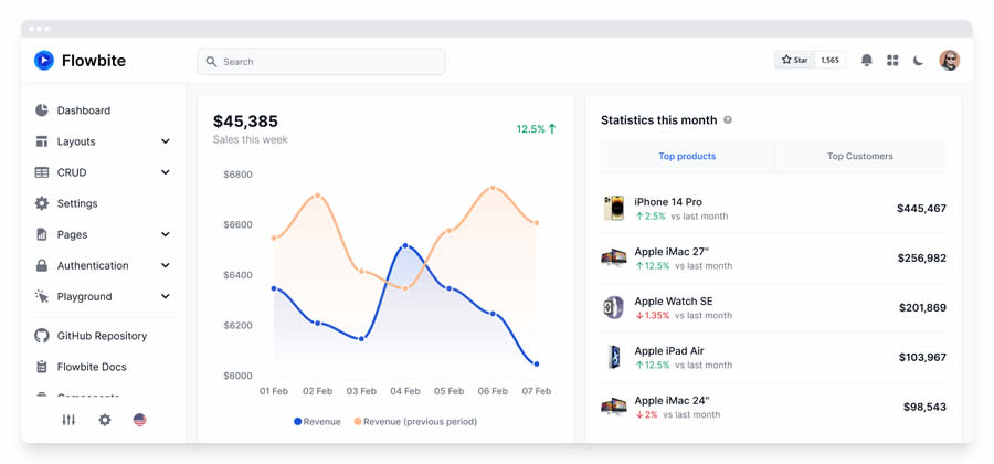 Flowbite Admin Dashboard Tailwind CSS