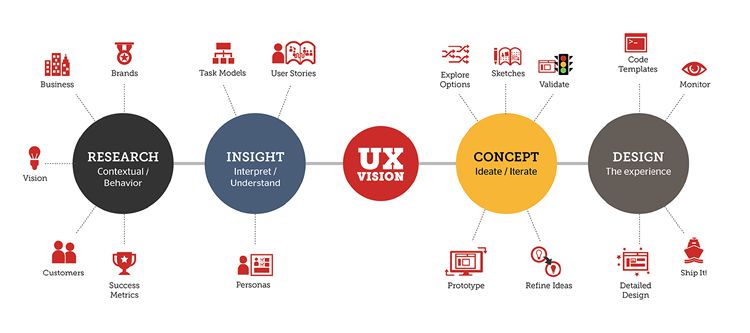 UX Design Patterns Significance and Importance