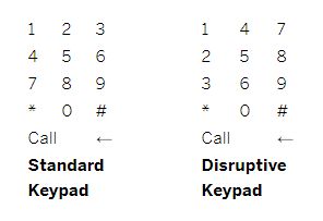 UX Design Patterns Significance and Importance