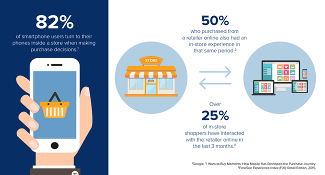 Appboy Infographic Mobile Usage