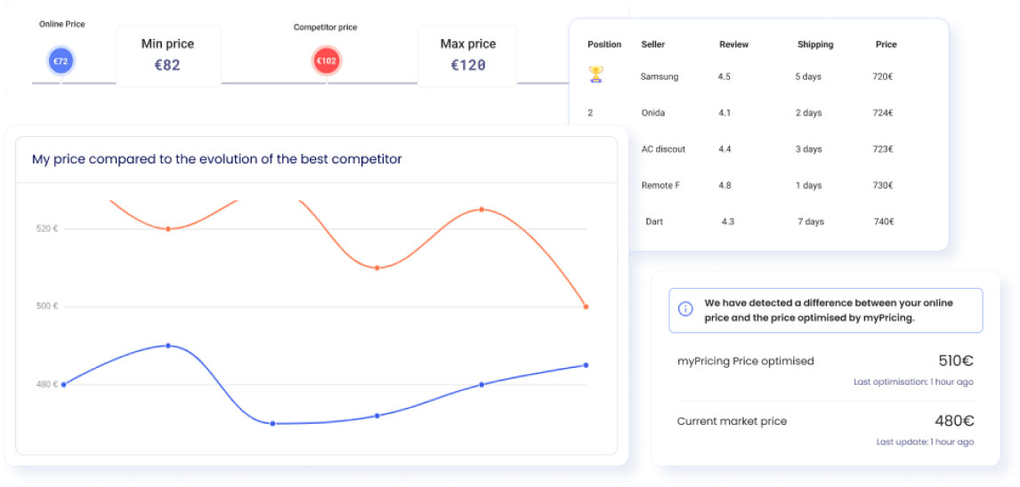 Démonstration analyse de concurrents myPricing pour mieux vendre sur les marketplaces