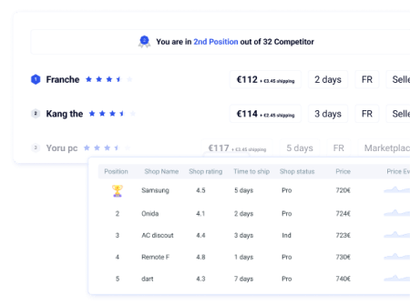 Capture d‘écran d’une fonctionnalité myPricing pour mieux vendre sur les marketplaces