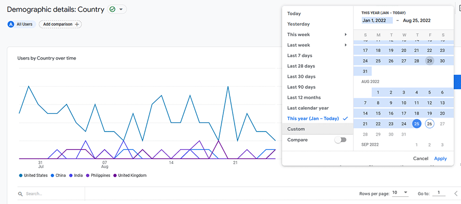 Google Analytics 4 will keep certain data for a maximum of 14 months.