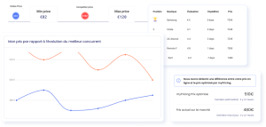 price intelligence exemple