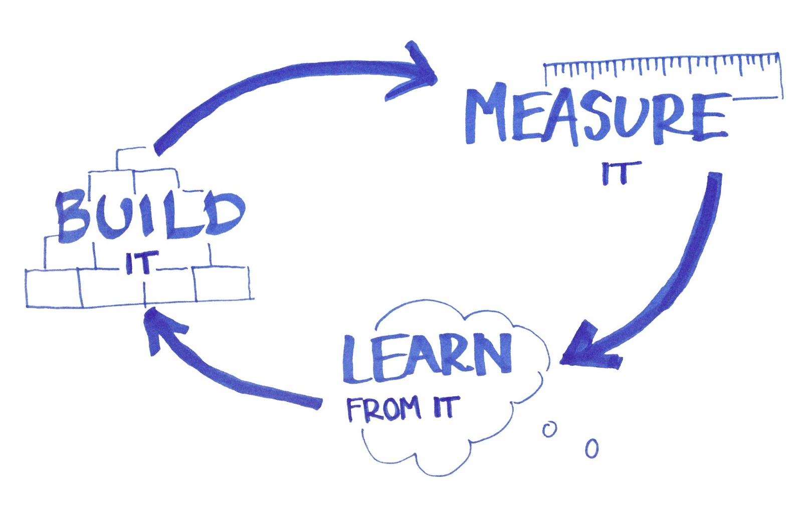 The Guide To UX Design Process & Documentation