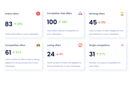 Monitor global performance with quality data