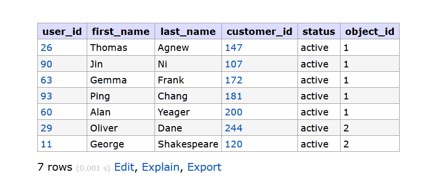 The results of the database query.